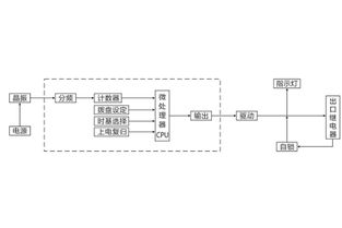 SJ 11A 13集成電路時間繼電器技術條件及主要性能
